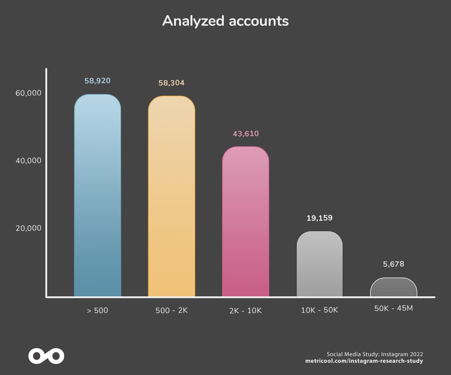 Metricool Social Media Research Study 2022: Instagram 1